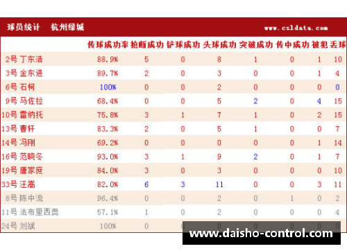 佰富彩NBA球员数据分析与比较：洞悉技术统计与赛季表现